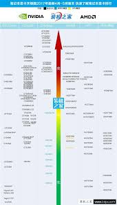 笔记本显卡天梯图是什么