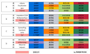 炉石传说2024全球总决赛奖金是多少
