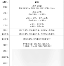 这就是江湖新手如何应对乱世纷争