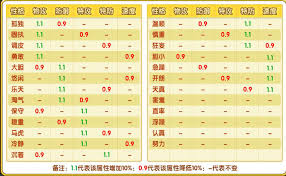 神奇宝贝的性格特点是什么