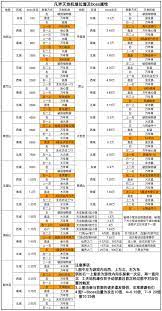 凡人传说奈何桥如何提升魂力收益