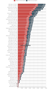 显卡天梯图排名