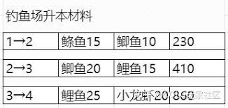 DNF家园种植推荐:性价比高及收益高的种植选择