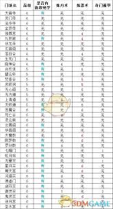 想不想修真6星门派数量有多少