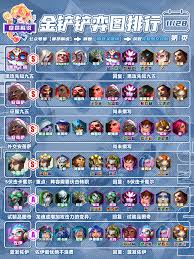 金铲铲之战爆蓝之城佐伊阵容怎么搭配