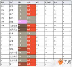 宝可梦剑盾穿着熊属性特性如何