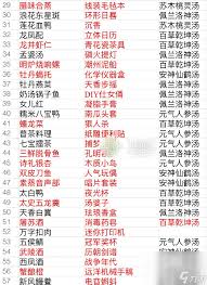 食物语食魂喜好礼物有哪些