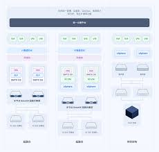 如何搭建私有云