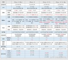 iPhone12配置参数详细对比