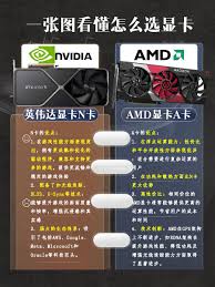 a卡和n卡该如何选择