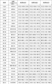 这就是江湖天星阁60层如何通关