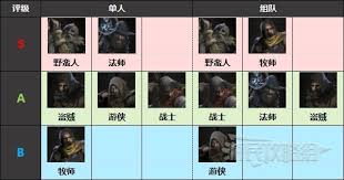 越来越黑暗职业怎么介绍