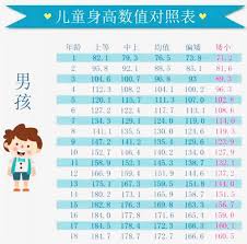 2岁身高真的能决定终身吗