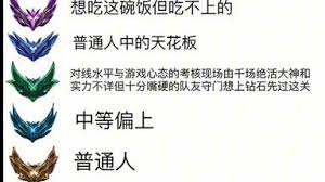英雄联盟超凡大师是什么水平