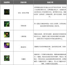 LOL2024提莫天赋怎么加