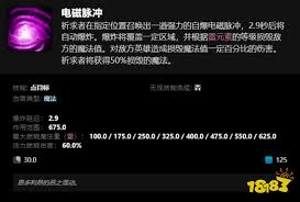 dota2卡尔技能有哪些