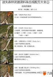 森林物品如何合成