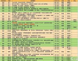 江湖悠悠:如何精准诊断赠药,掌握核心要点