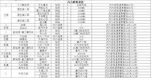 这就是江湖天气系统怎么玩