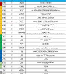 这就是江湖职业强度排行