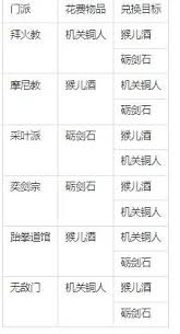 这就是江湖信物如何兑换门派