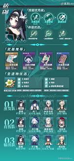 原神蓝砚天赋突破材料有哪些