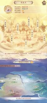 凡人传说四明宗秘境如何探索