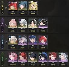 鸣潮椿1.4版本怎么进行主C配队