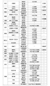 这就是江湖枪系怎么玩