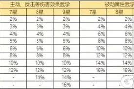 江湖拳十二正经如何加点