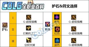 DNF苏醒之森版本女弹药怎么加点