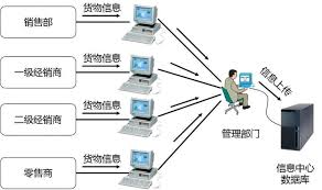 物流配送系统