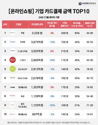 购物服务软件排名