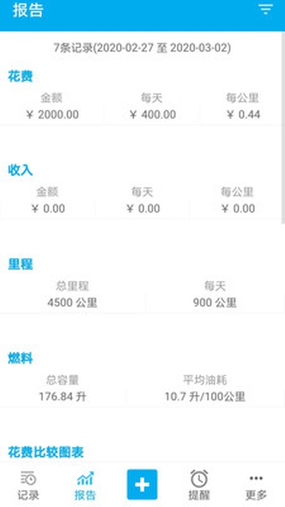 车智管0