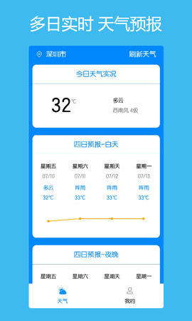 本地每日天气通2