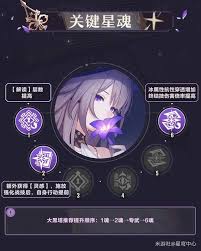 崩坏星穹铁道大黑塔如何全面培养