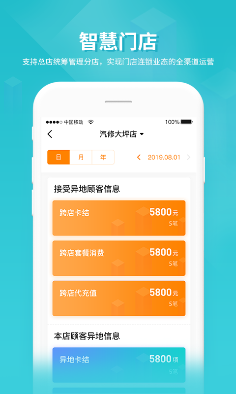 车聚集2