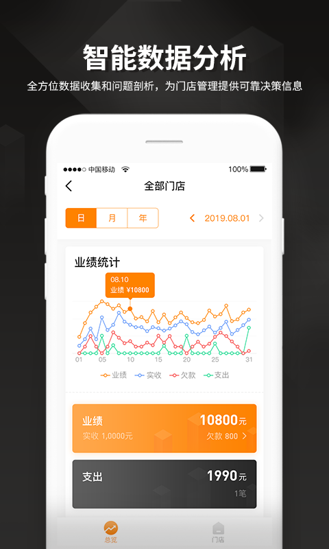 车聚集3