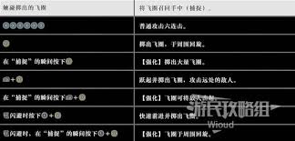 真三国无双起源飞圈招式有哪些