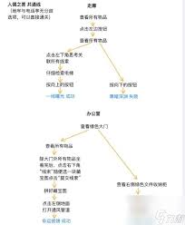 世界之外人偶之匣全流程详细攻略