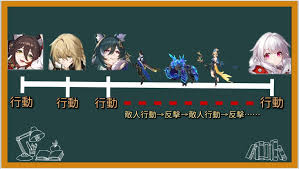 原神克拉拉反击队如何搭配