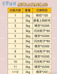 无限暖暖缎带鱼怎么兑换物品