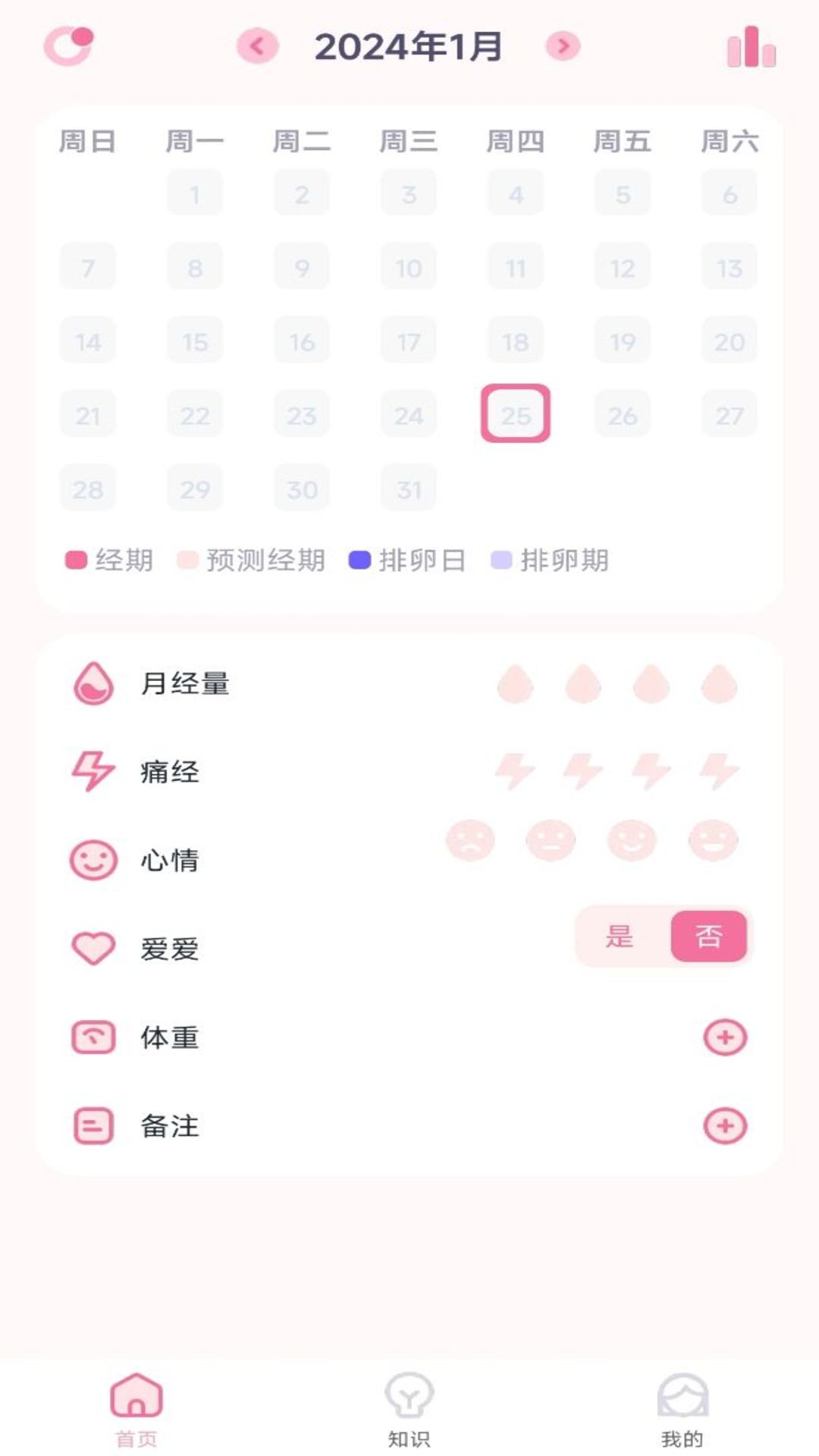 月经安全期计算器0