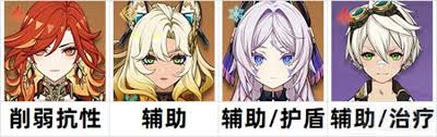 原神玛薇卡队伍如何搭配
