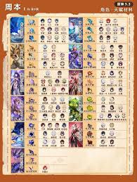 原神5.3全周本材料对应哪些角色