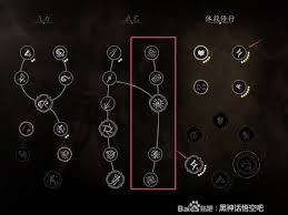 黑神话悟空轮椅如何配装