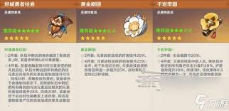 原神火主天赋怎么分析