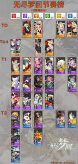 无尽梦回开服角色强度节奏榜怎么样