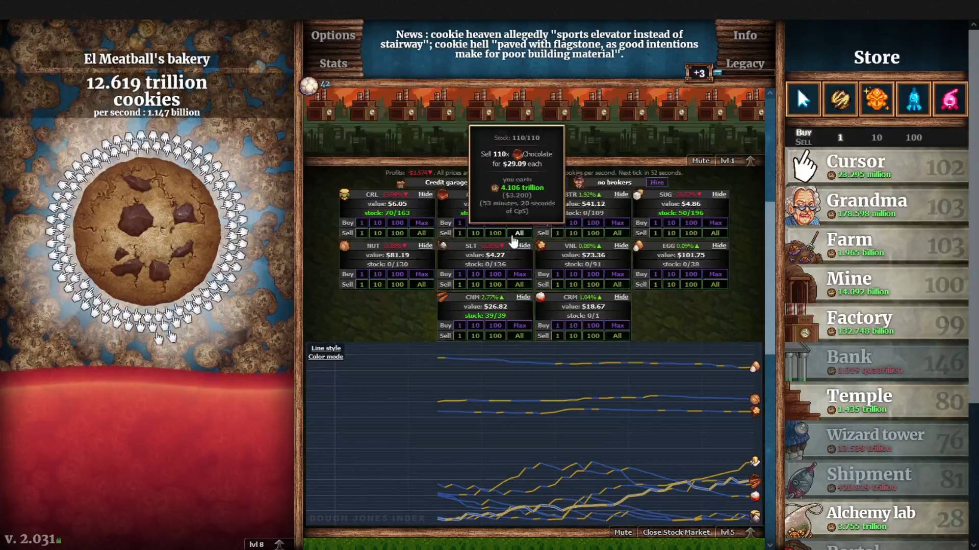 无尽的饼干Cookie Clicker3