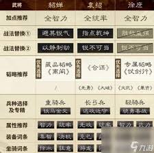 三国谋定天下曹仁曹操司马懿阵容攻略